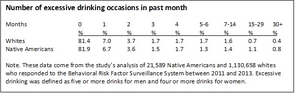 Number of excessive drinking occasions in the past month Number of excessive drinking occasions in the past month